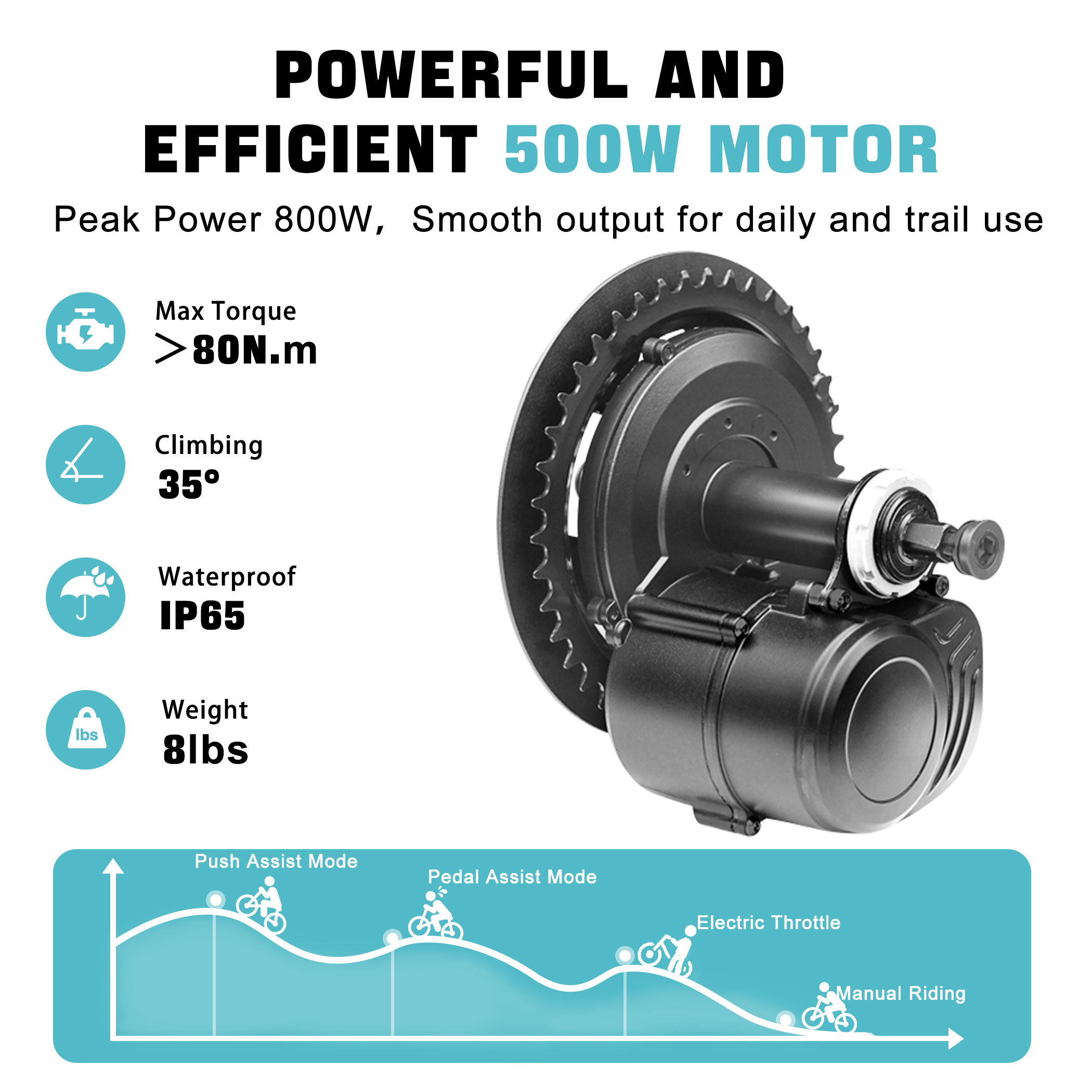 TONGSHENG TSDZ2B‑1T4 Mid Drive - đánh giá và giá Torque Sensor Mid Drive Motor Kit